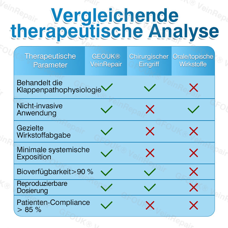 🇩🇪👨‍⚕️✅GFOUK® VeinRepair Mikronadel-Pflasterrolle⚡Sofortige Linderung, langfristige Ergebnisse