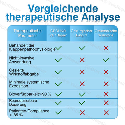 🇩🇪👨‍⚕️✅GFOUK® VeinRepair Mikronadel-Pflasterrolle⚡Sofortige Linderung, langfristige Ergebnisse