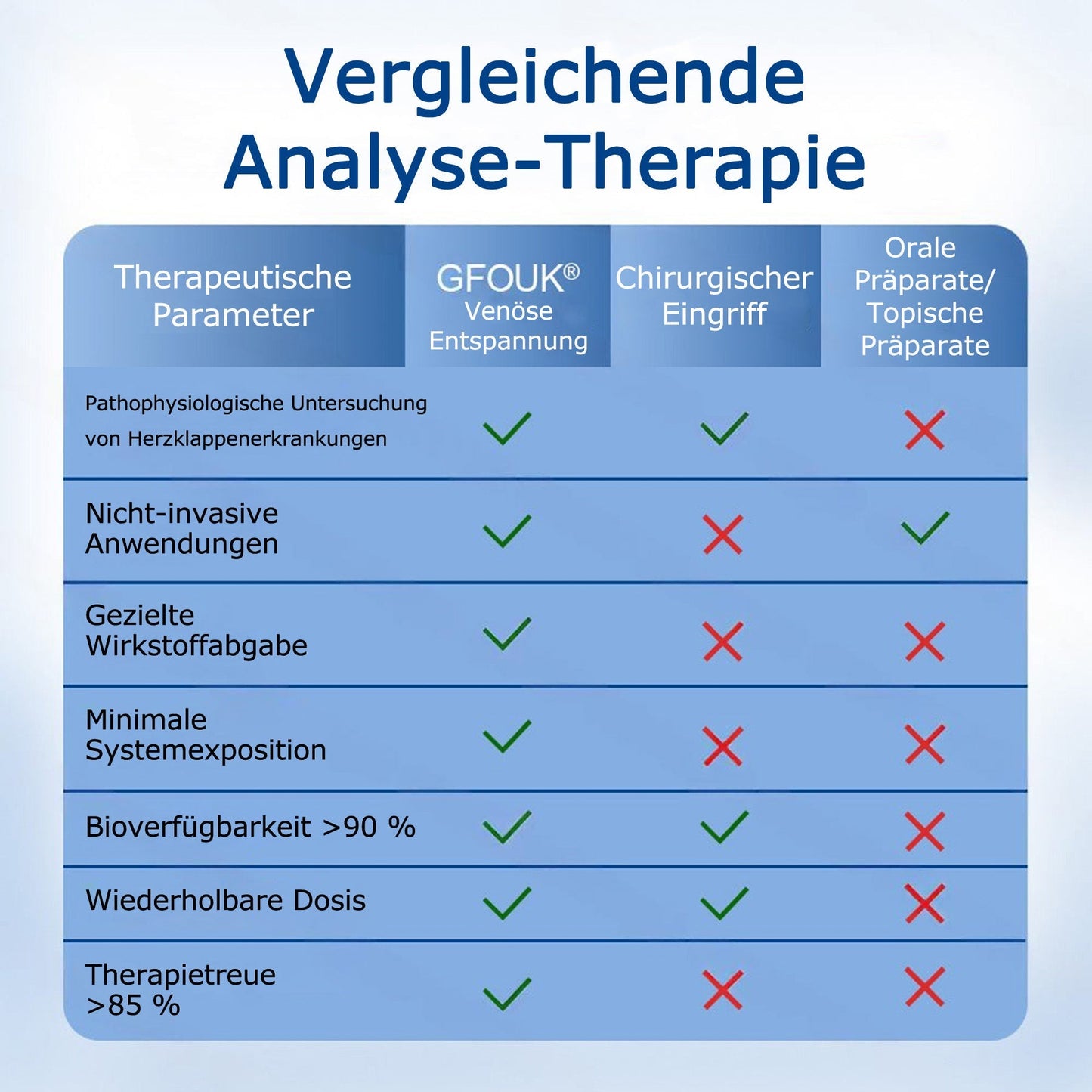 🇩🇪🩷 𝗚𝗙𝗢𝗨𝗞® 𝗩𝗲𝗶𝗻𝗧𝗮𝗿𝗴𝗲𝘁 𝗠𝗶𝗸𝗿𝗼𝗻𝗮𝗱𝗲𝗹-𝗣𝗳𝗹𝗮𝘀𝘁𝗲𝗿 ⚡ 𝗦𝗼𝗳𝗼𝗿𝘁𝗶𝗴𝗲 𝗟𝗶𝗻𝗱𝗲𝗿𝘂𝗻𝗴, 𝗟𝗮𝗻𝗴𝗳𝗿𝗶𝘀𝘁𝗶𝗴𝗲 𝗘𝗿𝗴𝗲𝗯𝗻𝗶𝘀𝘀𝗲💙