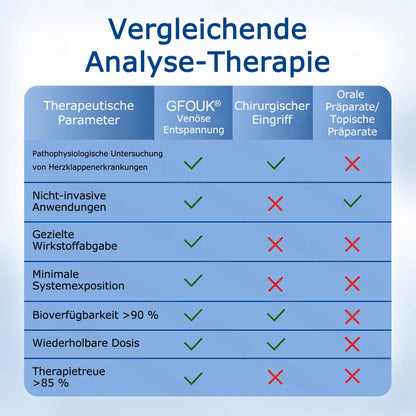 🇩🇪🩷 𝗚𝗙𝗢𝗨𝗞® 𝗩𝗲𝗶𝗻𝗧𝗮𝗿𝗴𝗲𝘁 𝗠𝗶𝗸𝗿𝗼𝗻𝗮𝗱𝗲𝗹-𝗣𝗳𝗹𝗮𝘀𝘁𝗲𝗿 ⚡ 𝗦𝗼𝗳𝗼𝗿𝘁𝗶𝗴𝗲 𝗟𝗶𝗻𝗱𝗲𝗿𝘂𝗻𝗴, 𝗟𝗮𝗻𝗴𝗳𝗿𝗶𝘀𝘁𝗶𝗴𝗲 𝗘𝗿𝗴𝗲𝗯𝗻𝗶𝘀𝘀𝗲💙