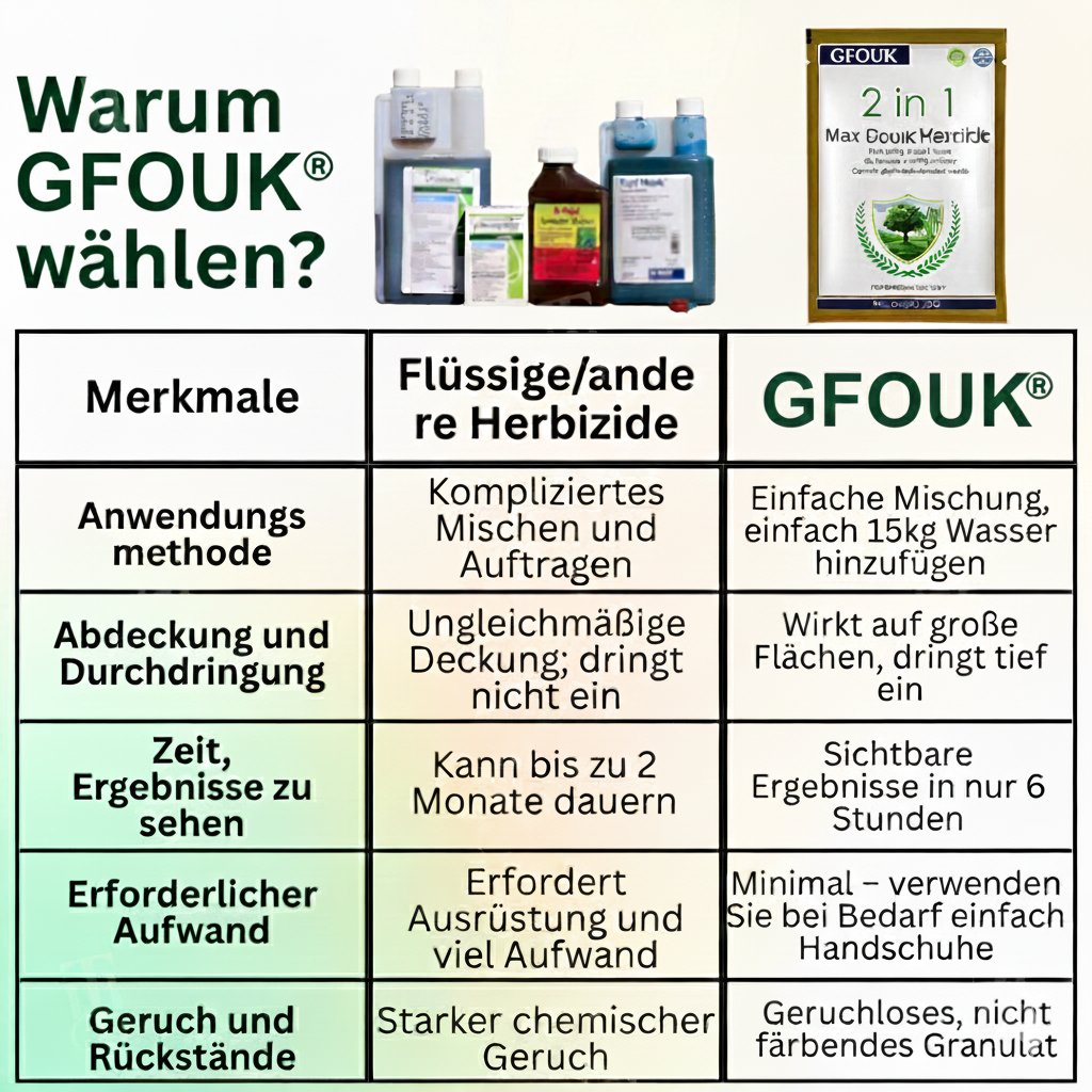 GFOUK® 2-in-1 Max Power Herbizid – 6-Stunden-Wirkung – 🇩🇪Kein Warten mehr🇩🇪 (upsell)