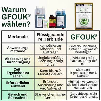 GFOUK® 2-in-1 Max Power Herbizid – 6-Stunden-Wirkung – 🇩🇪Kein Warten mehr🇩🇪 (upsell)